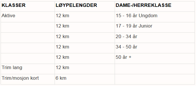 tabell klasseinndelinger